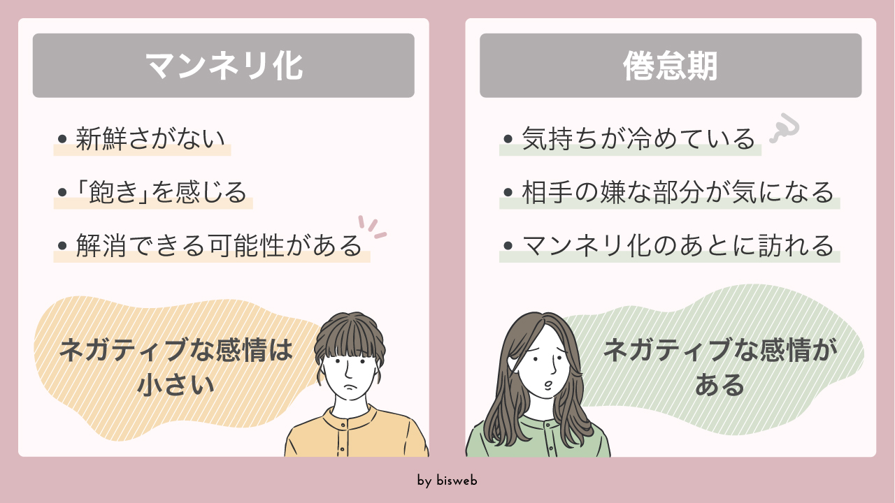 マンネリ化とは_「マンネリ化」と「倦怠期」の違いはネガティブ度